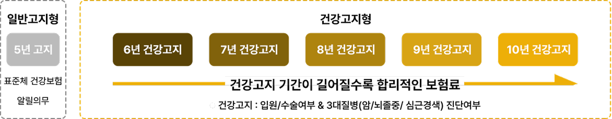 KB오텐텐